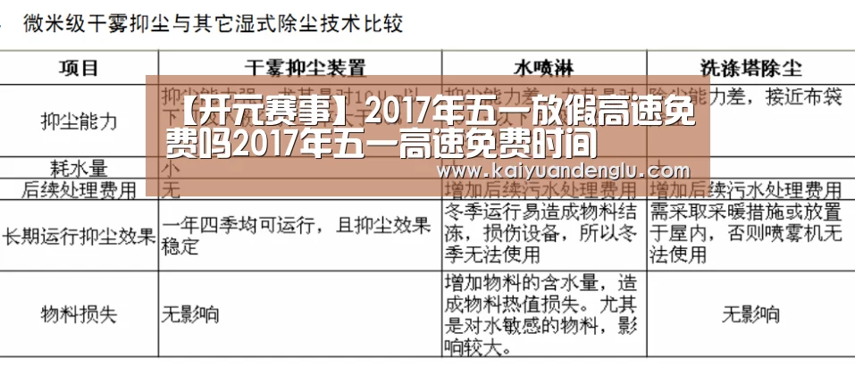 开元登录